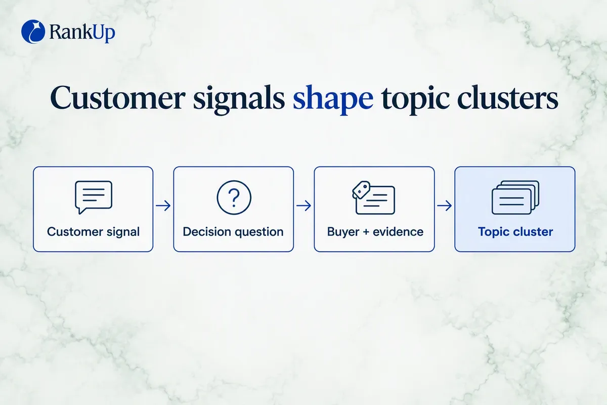Content Marketing for B2B SaaS That Builds Pipeline
