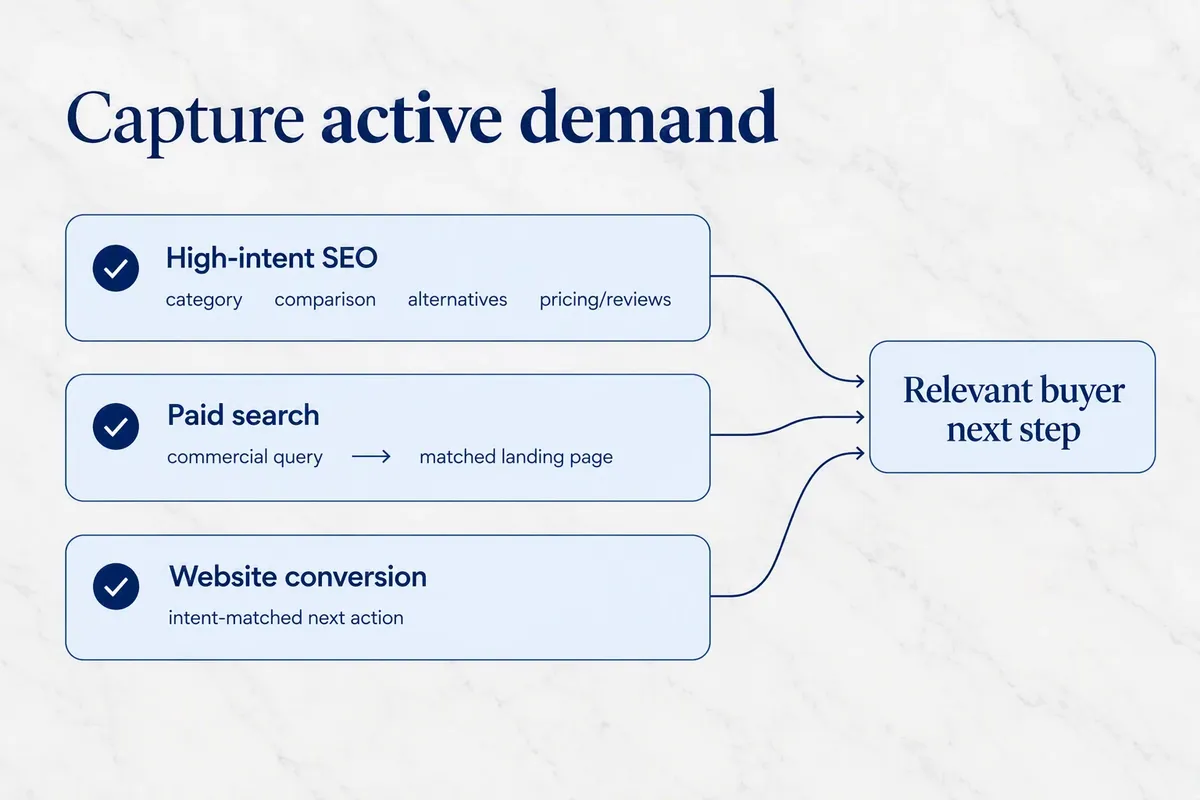 10 B2B Lead Generation Strategies That Build Qualified Pipeline