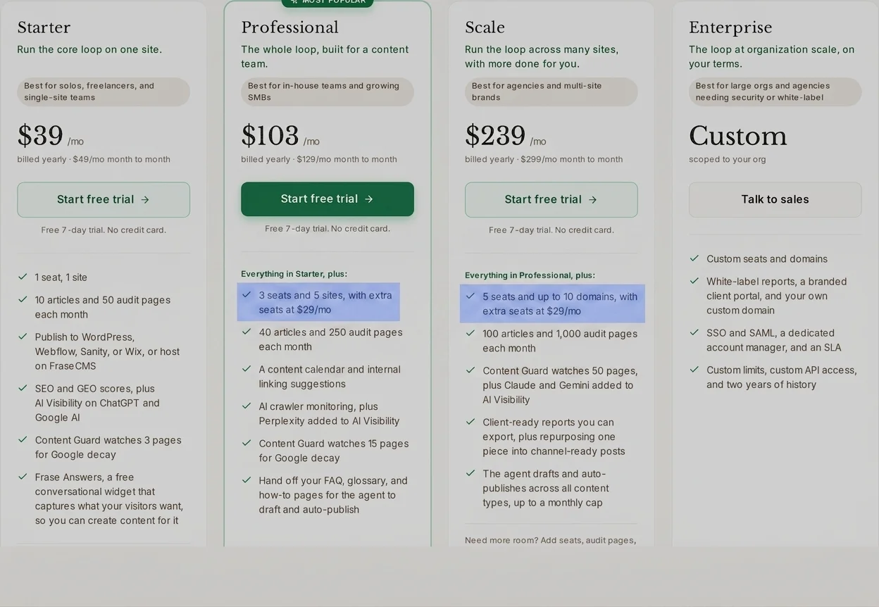 Frase extra seats pricing showing $29 per month per seat
