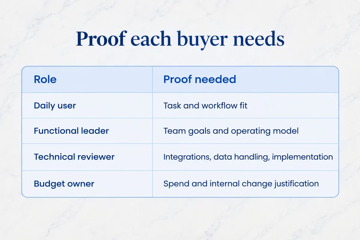 Content Marketing for B2B SaaS That Builds Pipeline