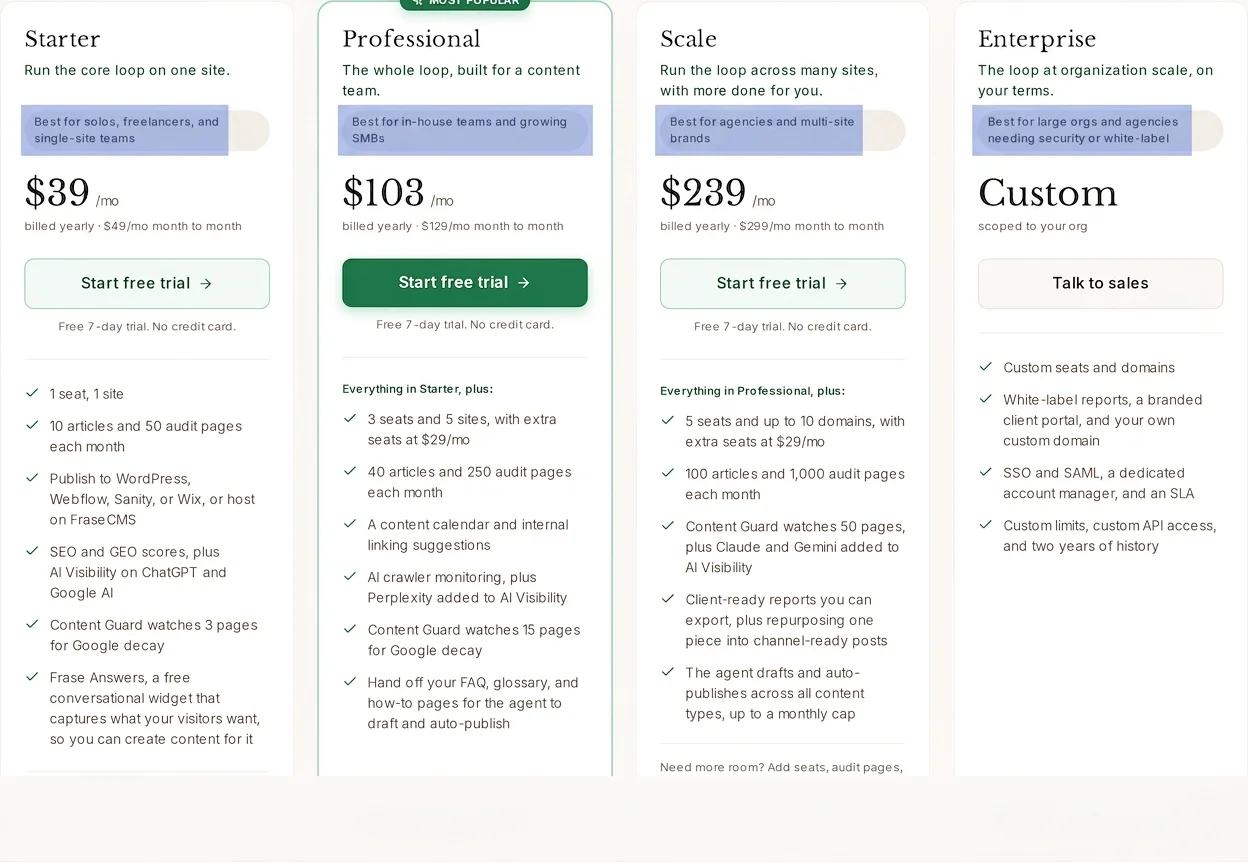 Frase pricing plans best for audience summary strips