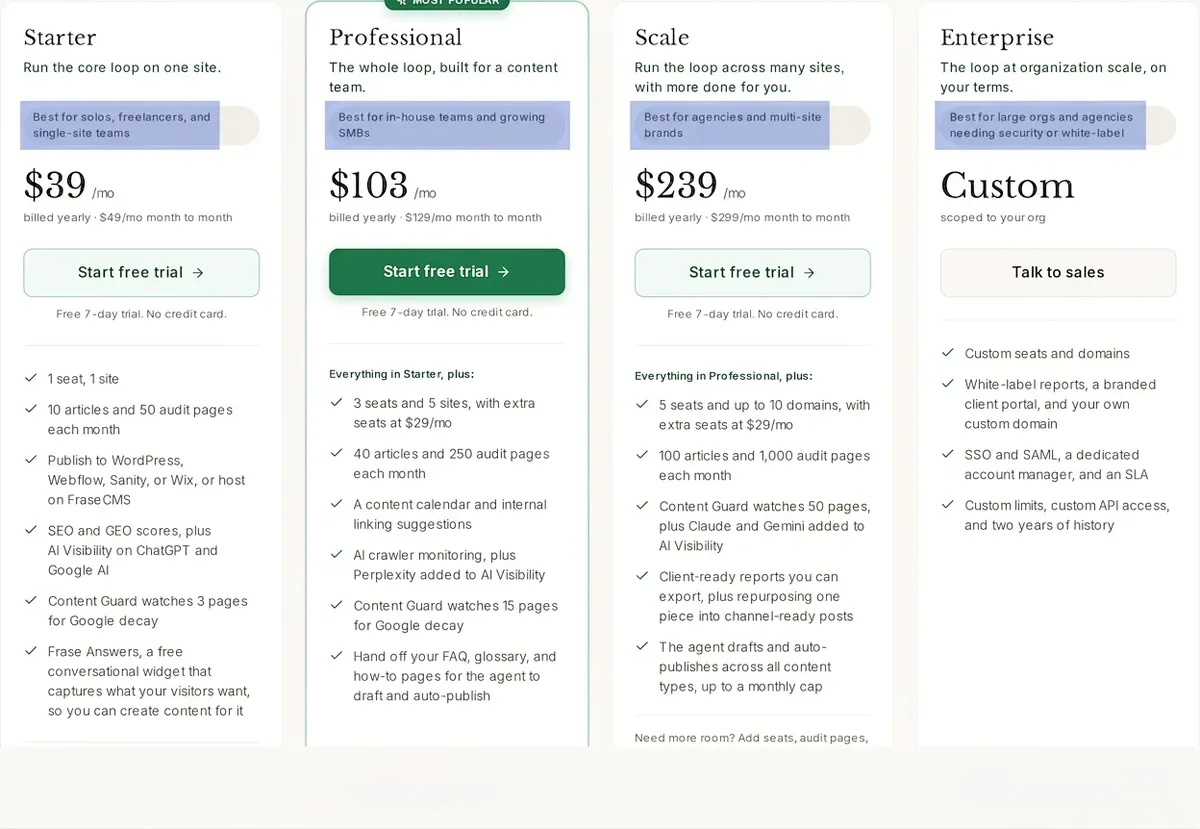 Frase pricing plans best for audience summary strips