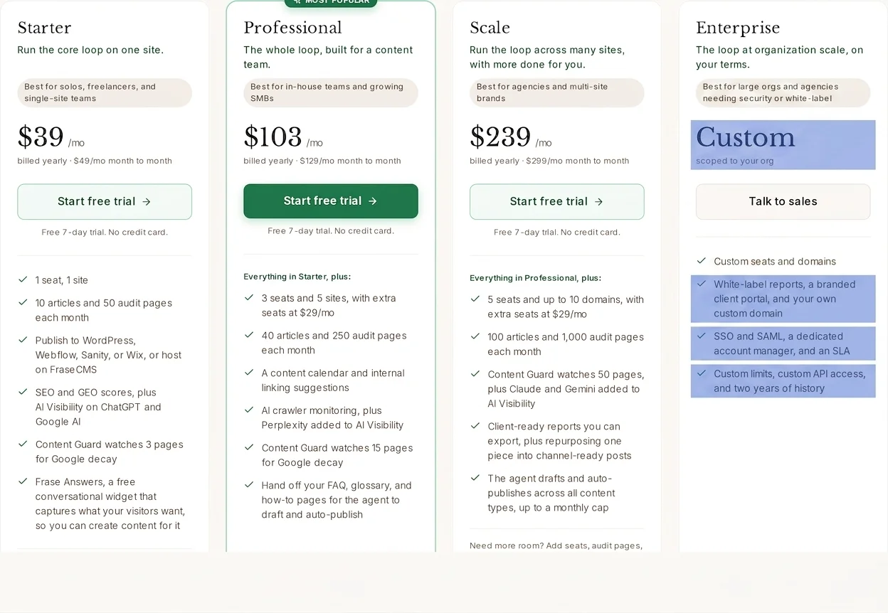 Frase Enterprise plan custom pricing and white-label reporting features