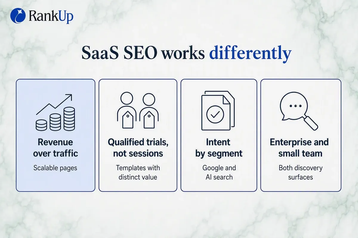 SaaS SEO: A 9-Step System for Google, AI Search, and Pipeline