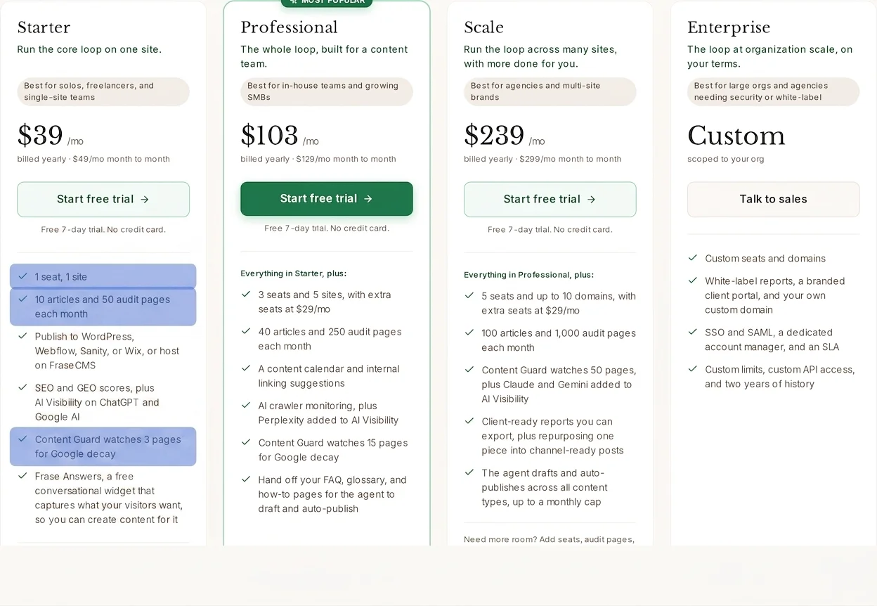 Frase Starter plan pricing and features highlighting 1 seat, 1 site, 10 articles, and 50 audit pages