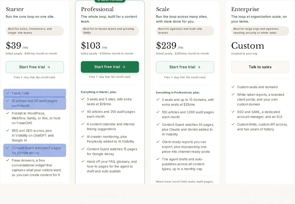 Frase Starter plan pricing and features highlighting 1 seat, 1 site, 10 articles, and 50 audit pages