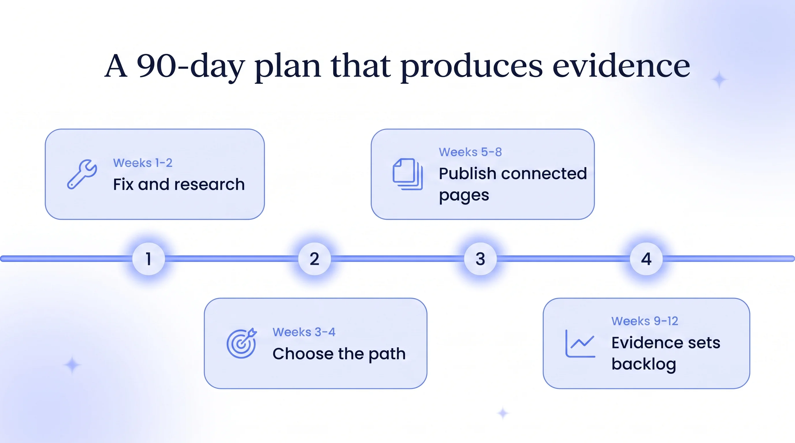 B2B SaaS SEO: Turn search demand into pipeline