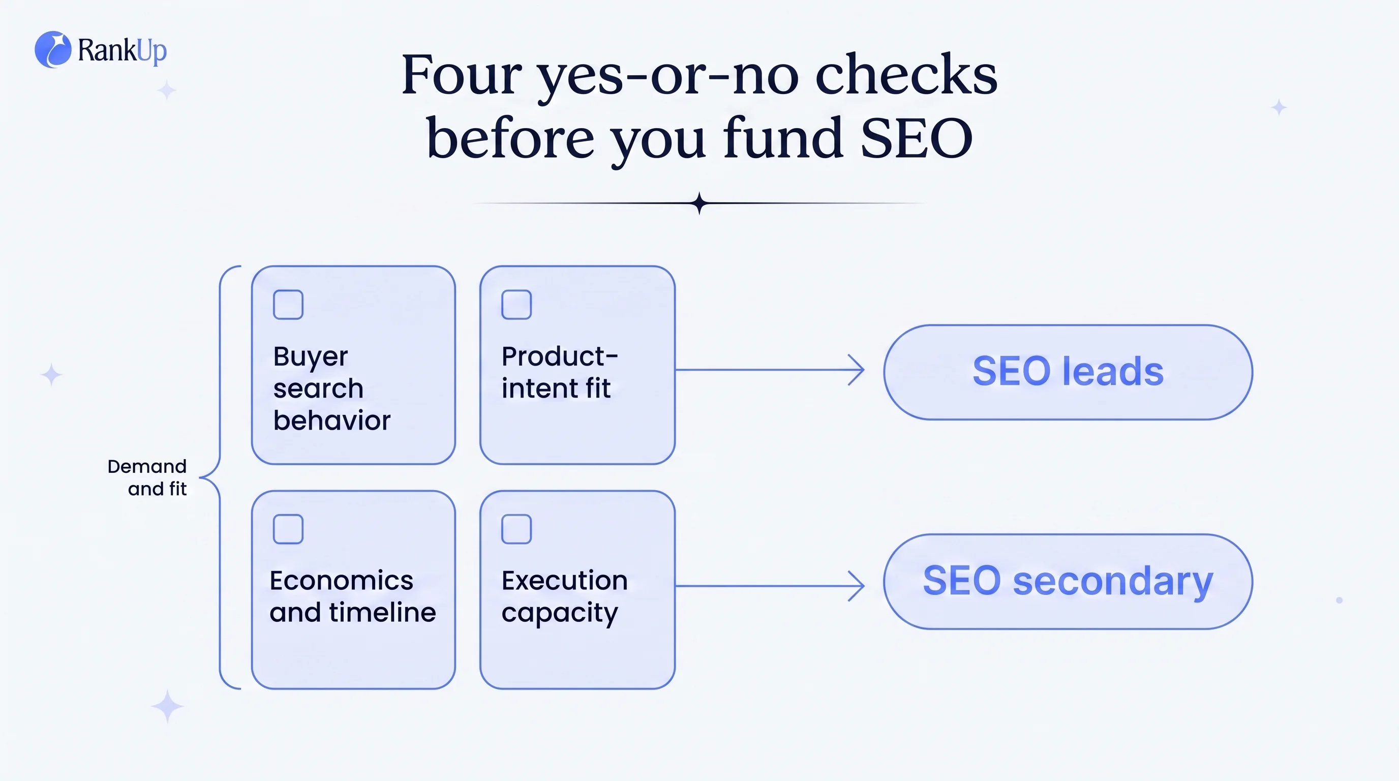 B2B SaaS SEO: Turn search demand into pipeline