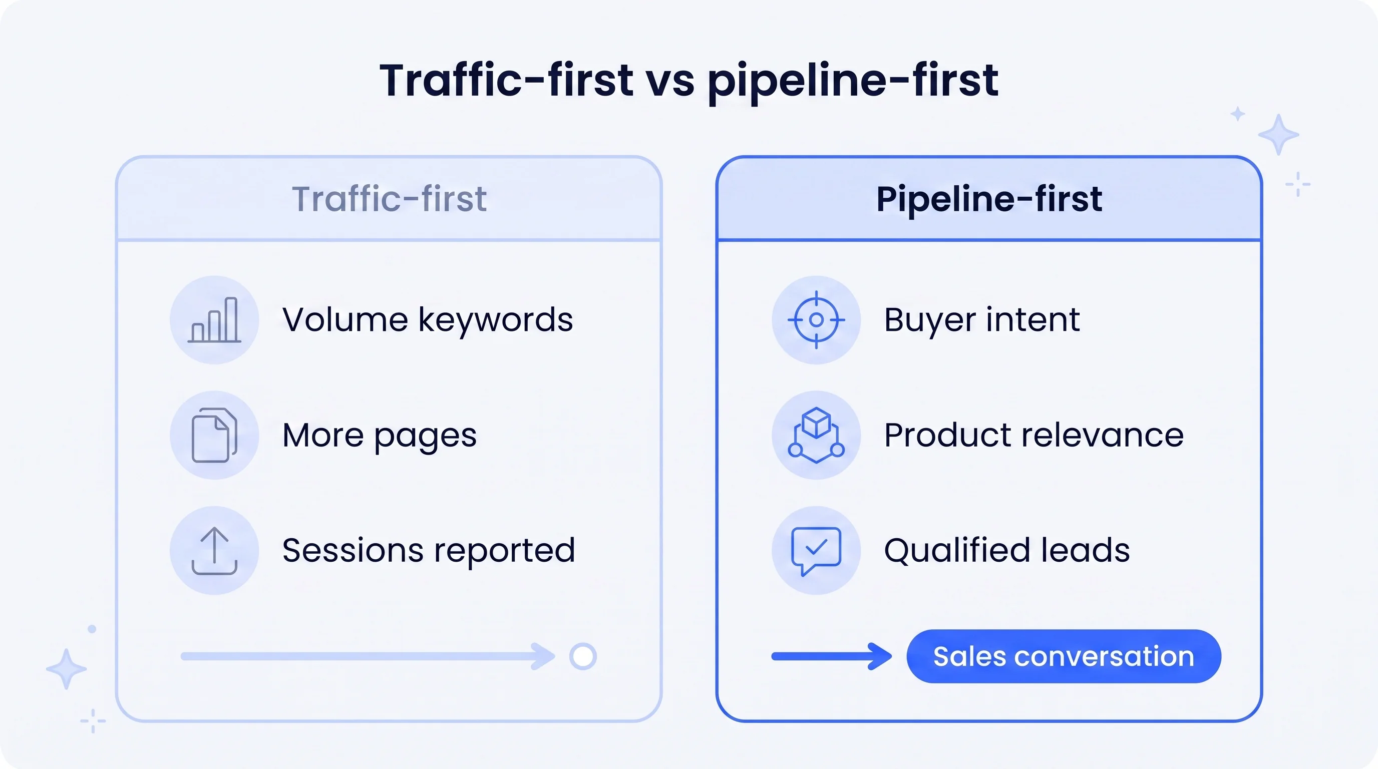 SEO Strategy for Startups: Build Pipeline Across Google and AI Search