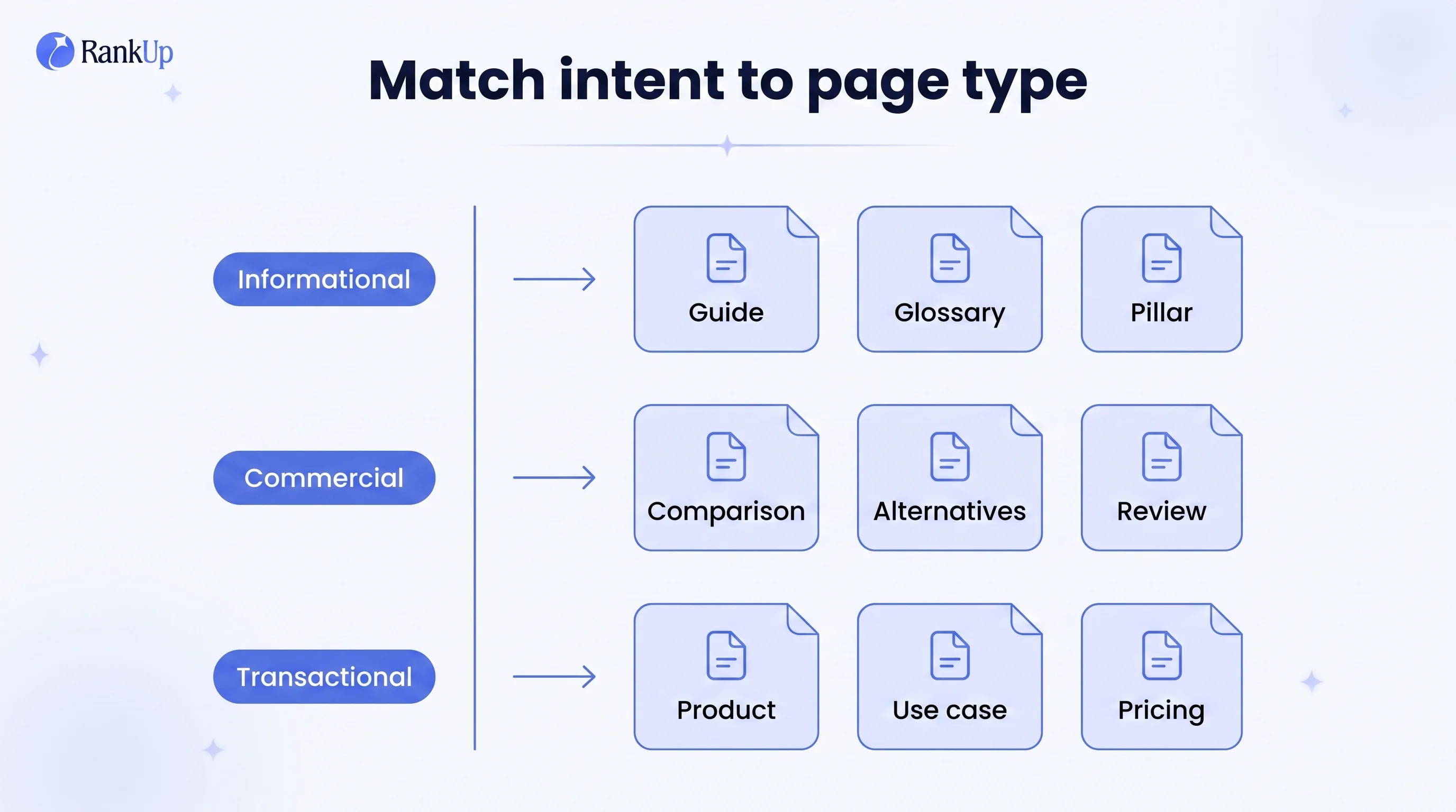 B2B SaaS SEO: Turn search demand into pipeline
