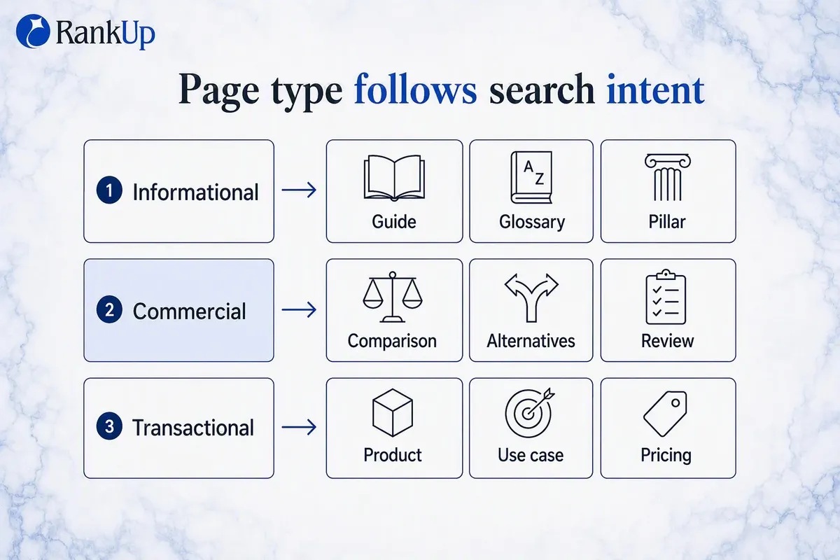 B2B SaaS SEO: Turn search demand into pipeline