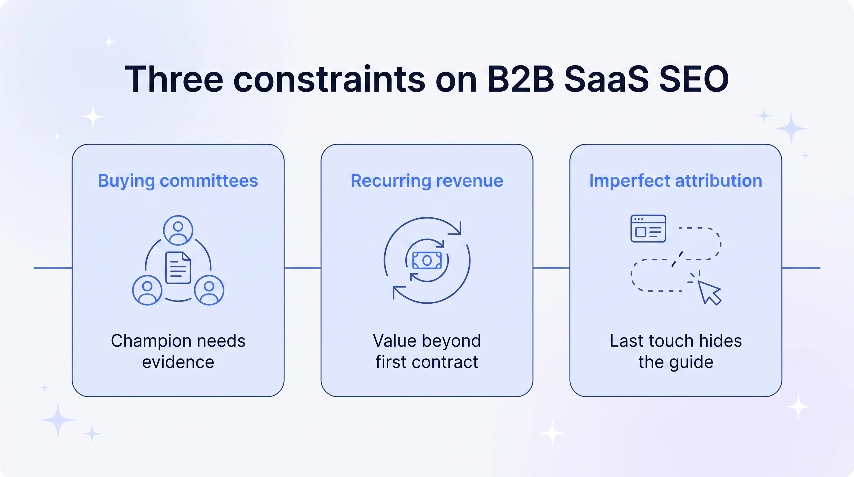 B2B SaaS SEO: Turn search demand into pipeline
