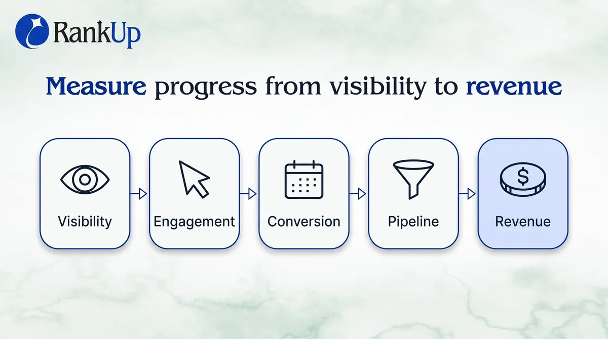 Content Marketing for B2B SaaS That Builds Pipeline