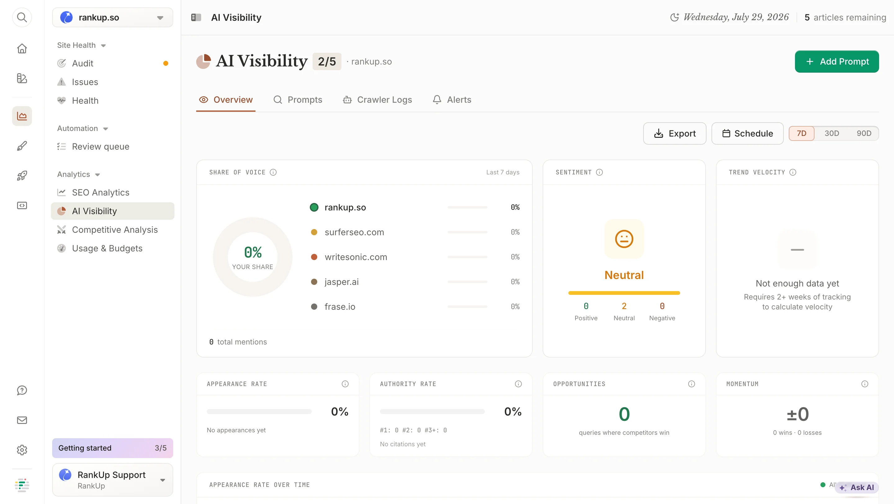 Frase AI Visibility overview for rankup.so comparing share of voice, sentiment, trend velocity, appearance rate, and authority rate against Surfer SEO, Writesonic, Jasper, and Frase