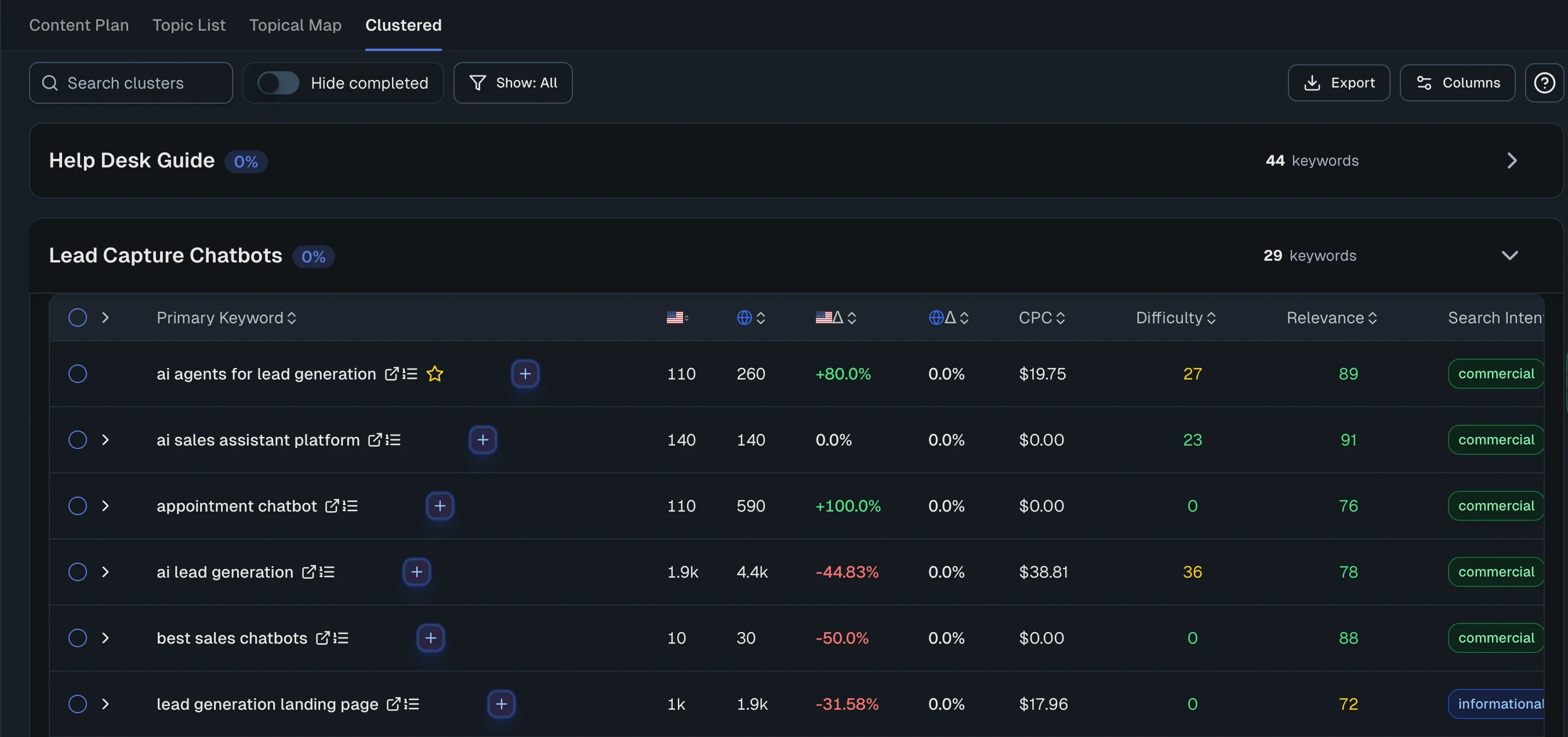 RankUp clustered keywords view grouping terms into topics with volume, difficulty, relevance, and search intent