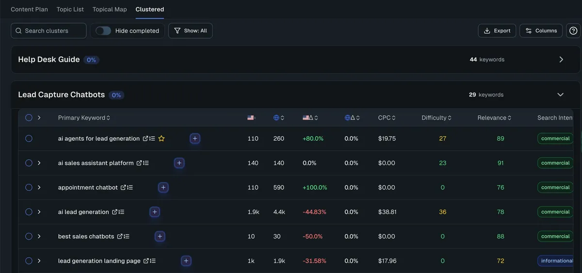 RankUp Keyword Clusters page grouping related terms for product-priority review