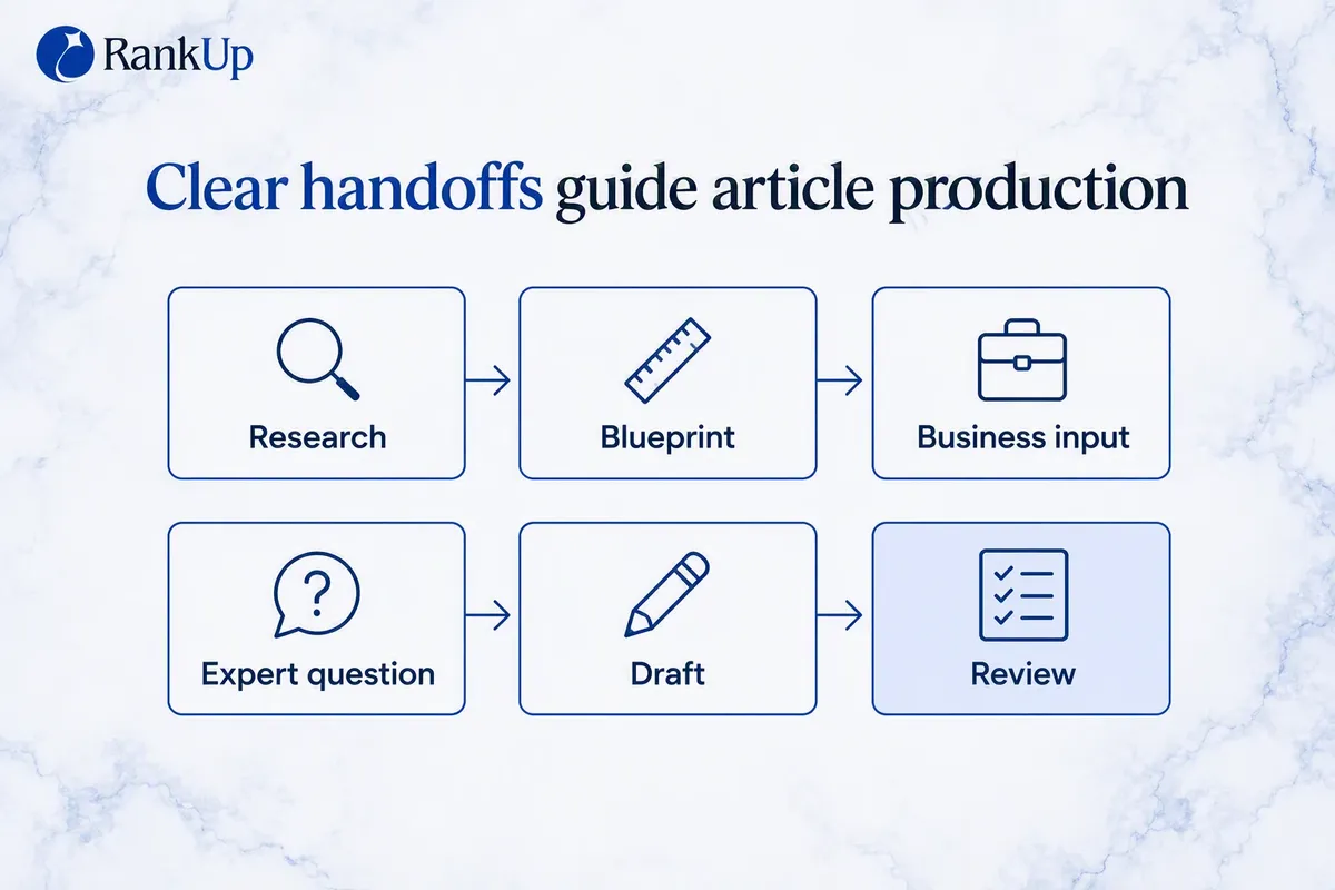 Content Marketing for B2B SaaS That Builds Pipeline