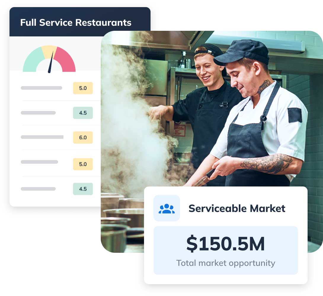 Chefs cooking in a kitchen with restaurant ratings and a serviceable market value of $150.5M displayed.