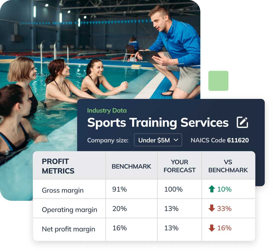 male swim coach instructing team of female swimmers in pool with LivePlans industry data feature and benchmarks showing as an overlay