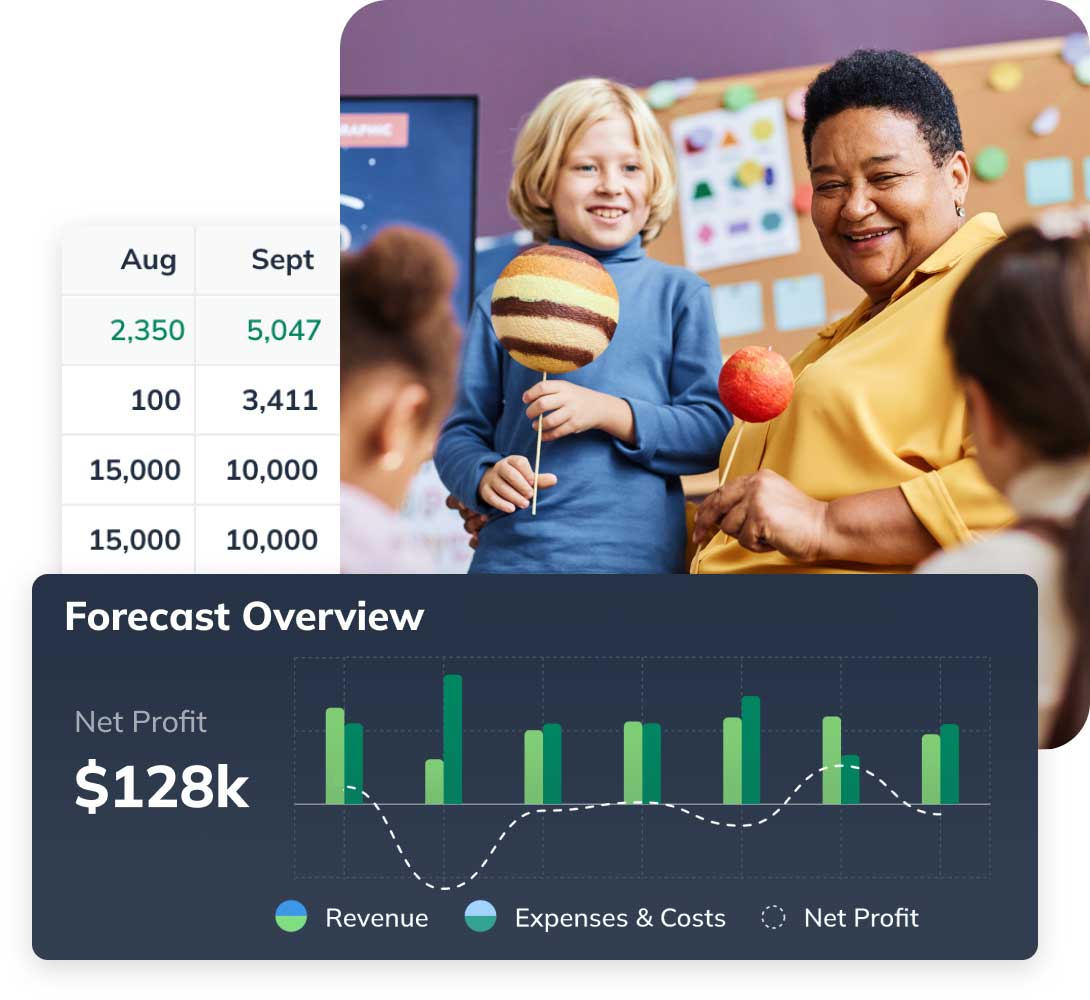 A teacher with children holding planet models, a spreadsheet, and a graph showing a forecast overview with $128k net profit.