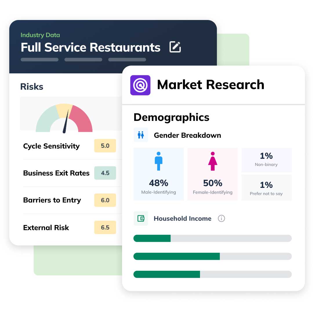 Market research graphics show restaurant risks and demographics: 48% male-identifying, 50% female-identifying, 1% non-binary.