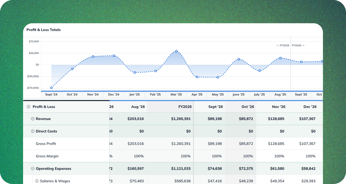 Chart and table showing profit and loss totals from September to December with fluctuating revenue and operating expenses.