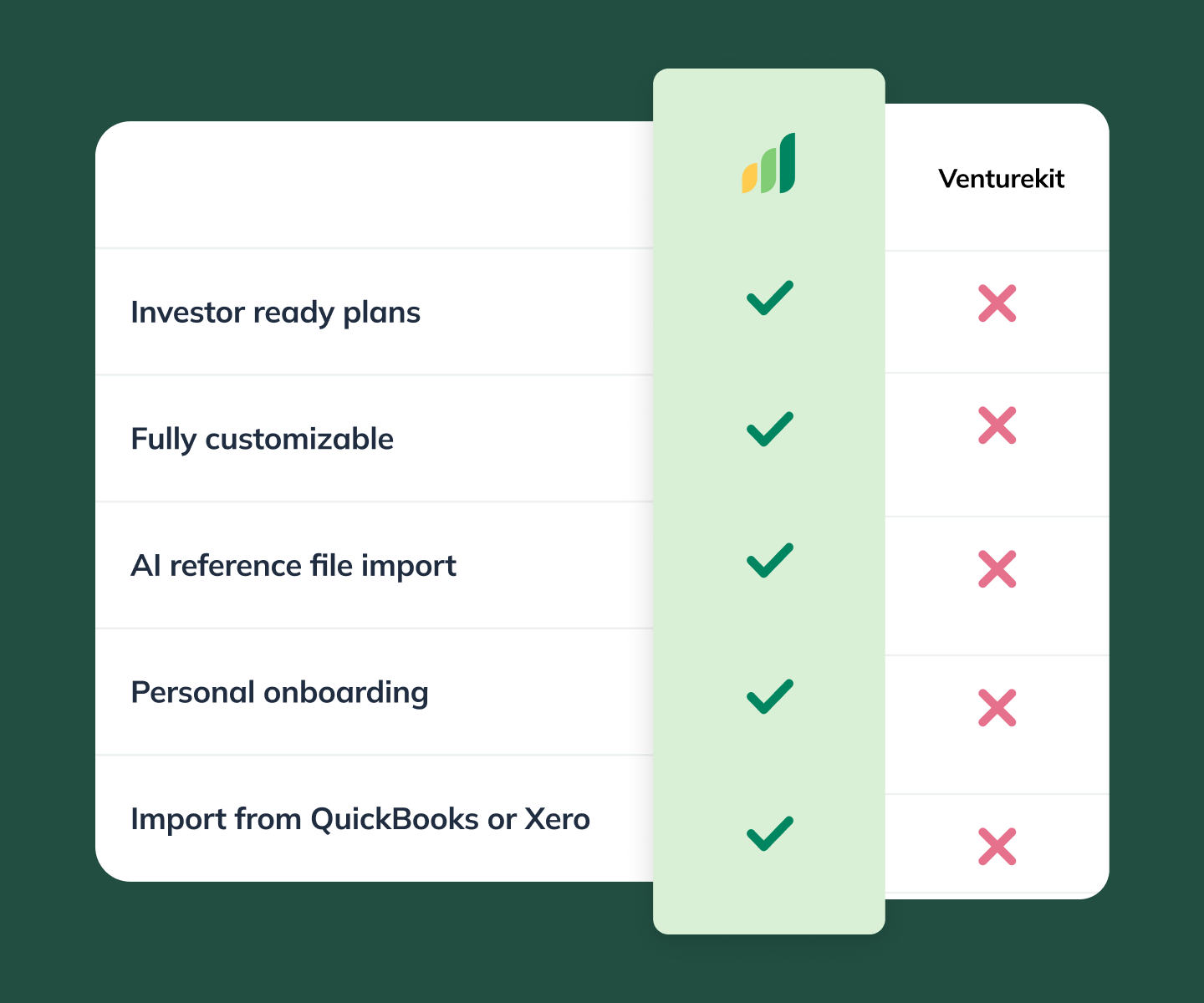 comparison table of liveplan vs venturekit