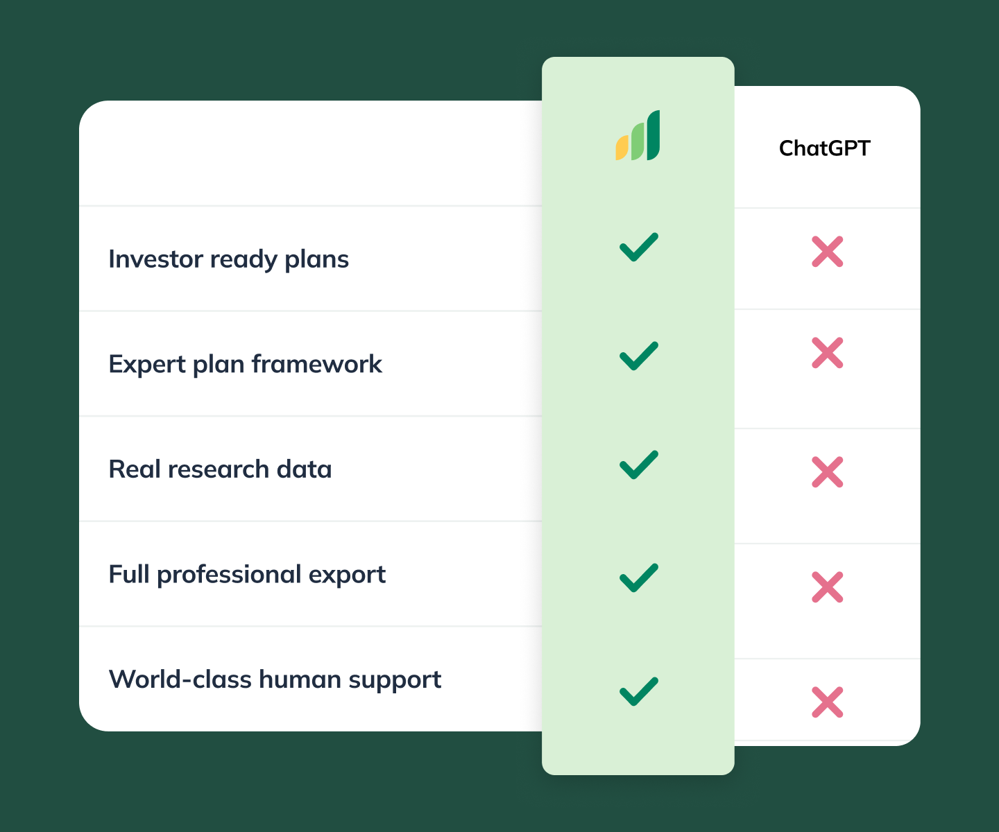 a comparison table of liveplan features vs chatgpt features