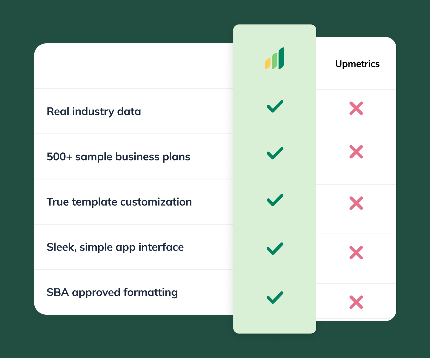 a feature comparison of LivePlan vs Upmetrics