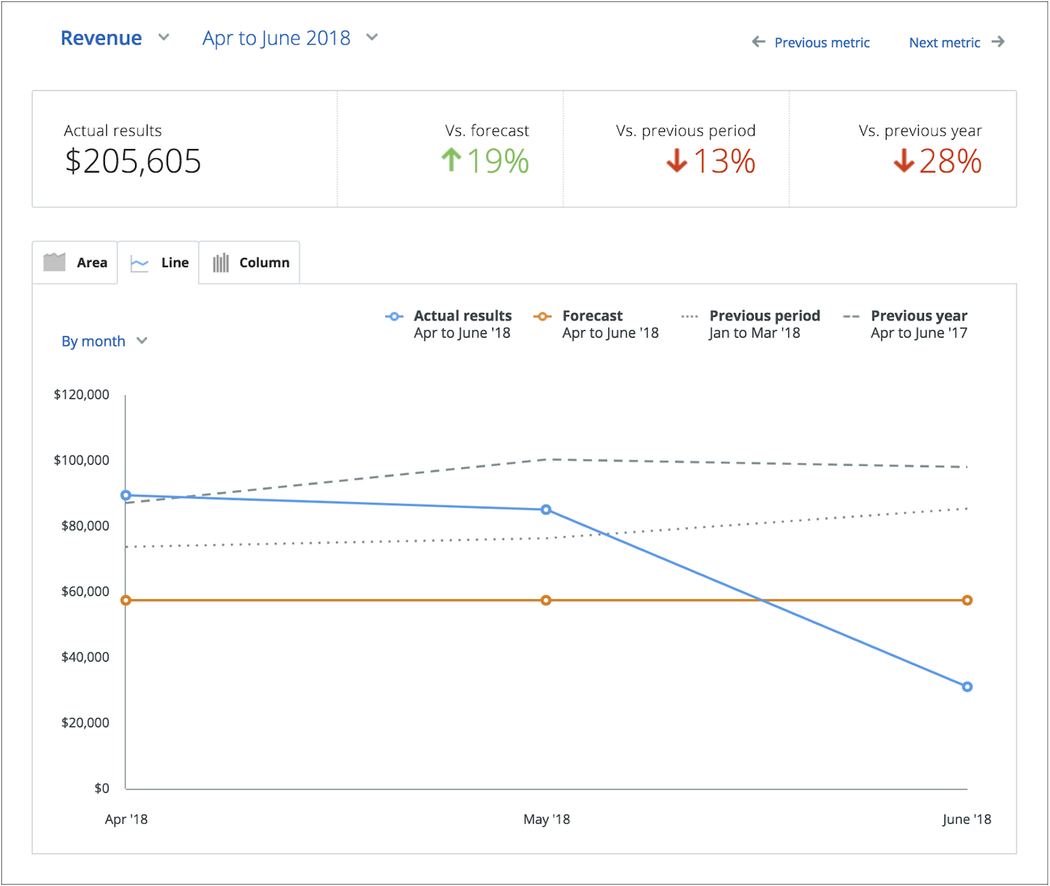 tracking business financials forecast revenue tracking business financials forecast revenue