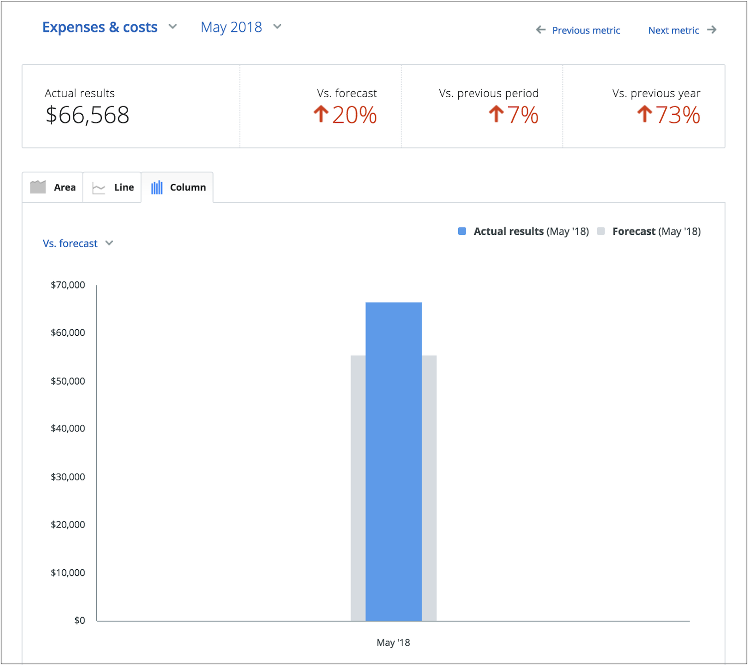 tracking business financials forecasting tracking business financials forecasting