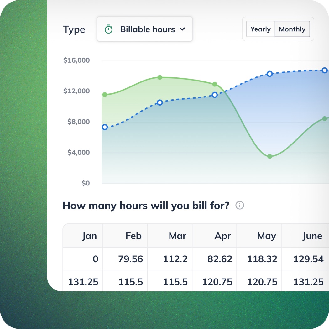 LivePlan financial forecast chart with connected cash flow assumptions