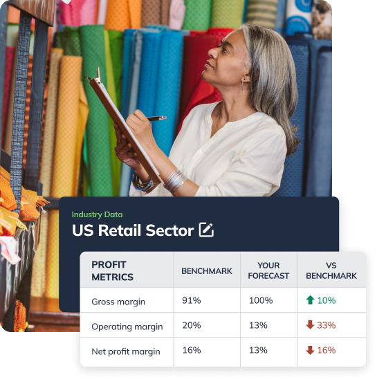 Industry Data: US Retail Sector