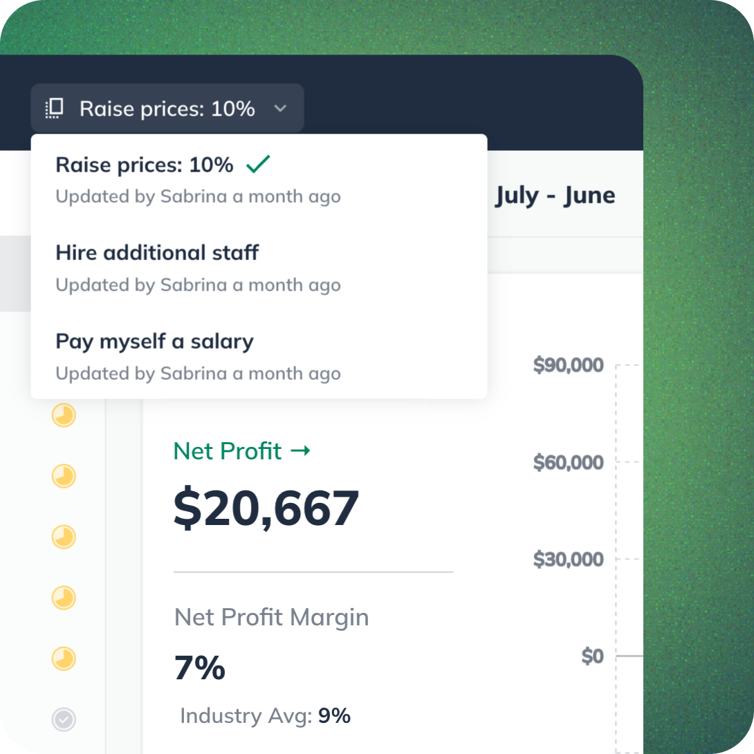 LivePlan cash flow forecast and performance dashboard