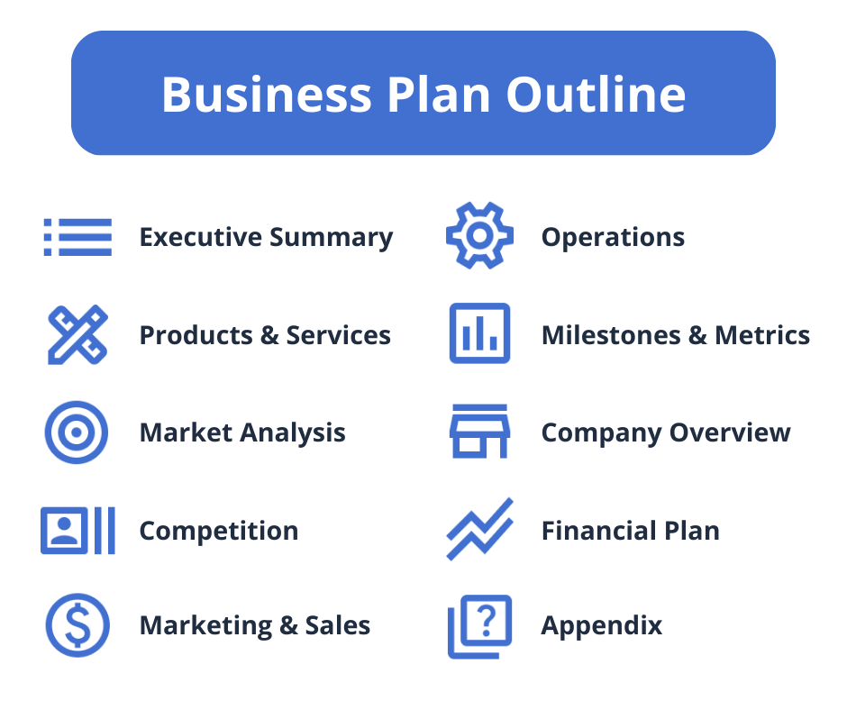 Business Plan Outline The Complete Structure Formats Examples Business Plan Outline The Complete Structure Formats Examples