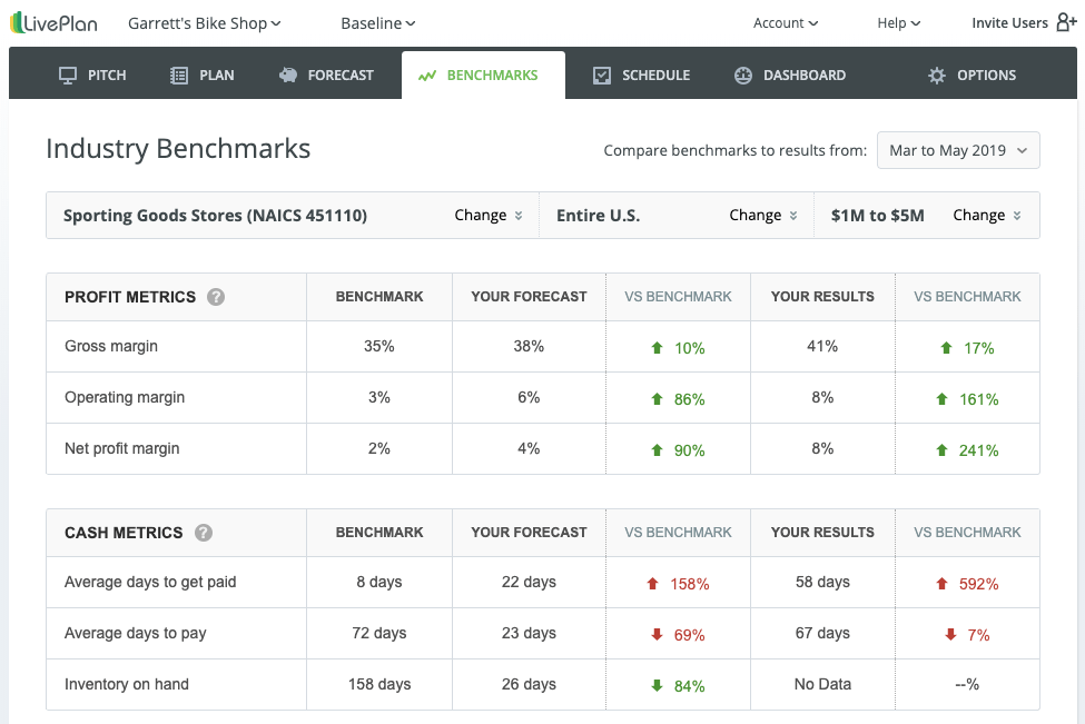 LivePlan Industry Benchmarks LivePlan Industry Benchmarks