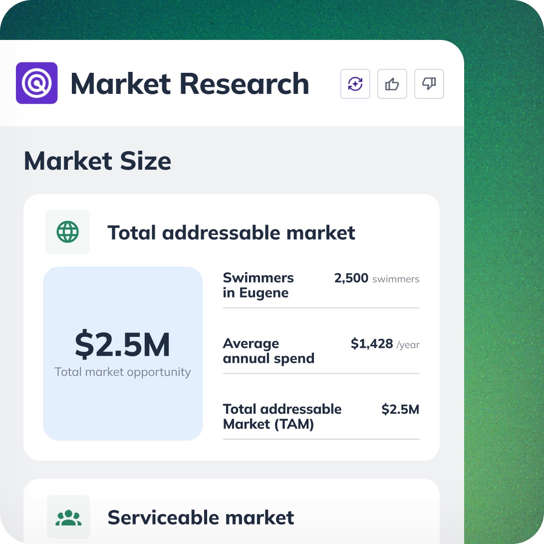 LivePlan market research showing total addressable market and serviceable market