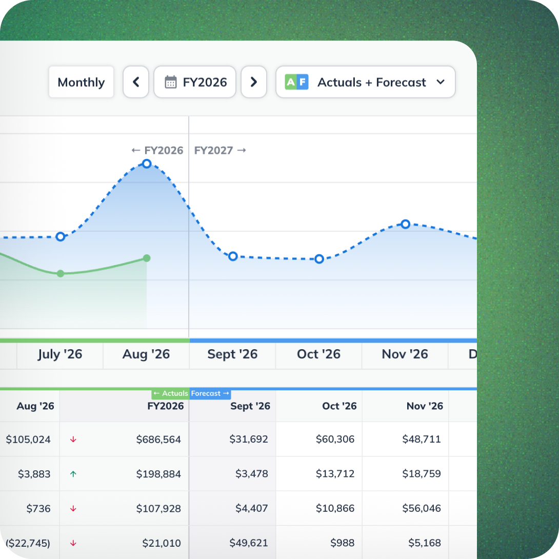 LivePlan forecast chart comparing actuals and forecast by month