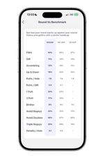 Unlimited knowledge from Otto AI, our resident golf coach.