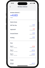 Your scorecard doesn't tell the whole story. Strokes Gained breaks your game into what matters.