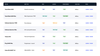 Comparing the key characteristics of our top driver picks.