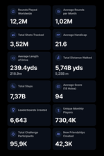Download Hole19 today and learn why so many golfers around the world use our app.