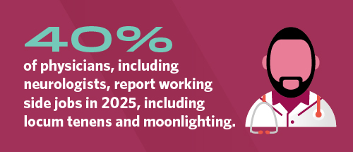 Graphic saying 40% of physicians, including neurologists report working side jobs in 2025