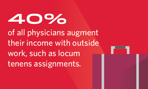 Graphic stating 40% of physicians work side jobs