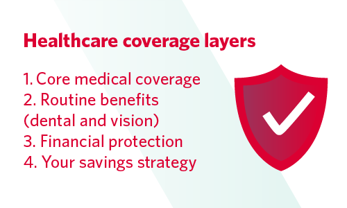 List of healthcare coverage layers for independent physician contractors