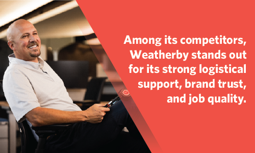 Graphic stating that Weatherby has strong logistical support, brand trust, and job quality for physicians.
