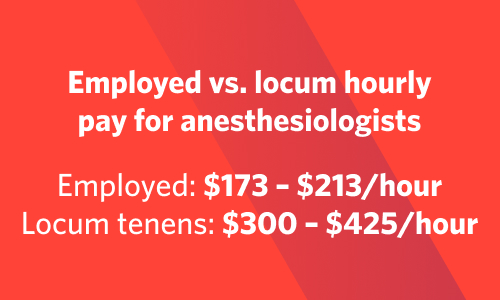 Graphic showing employed vs. locum hourly pay for anesthesiologists
