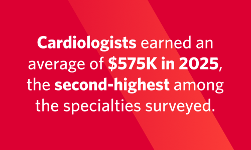 Graphic reading that cardiologists earned an average of $575K in 2025