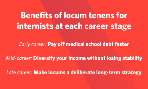 Graphic showing benefits of locum tenens for internists at each career stage