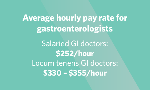 Graphic showing average hourly pay for gastroenterologists, salaried and locums